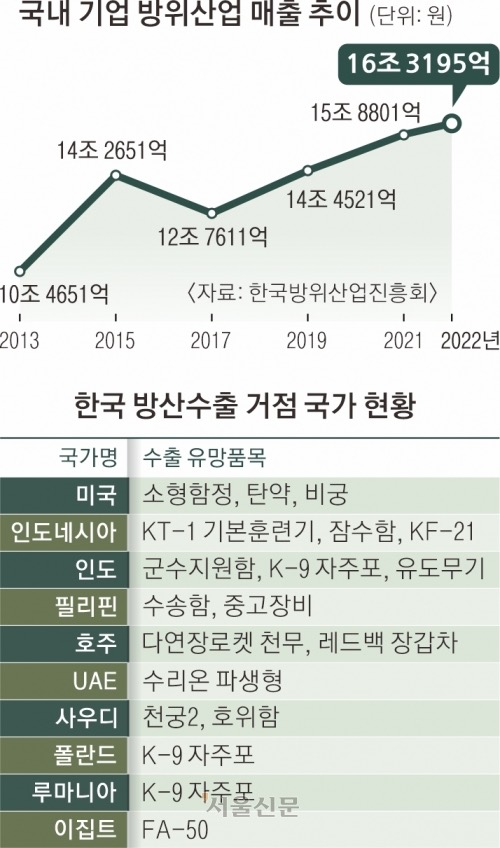 방산-관련주-K-방위산업-테마주-2024-대장주-정리